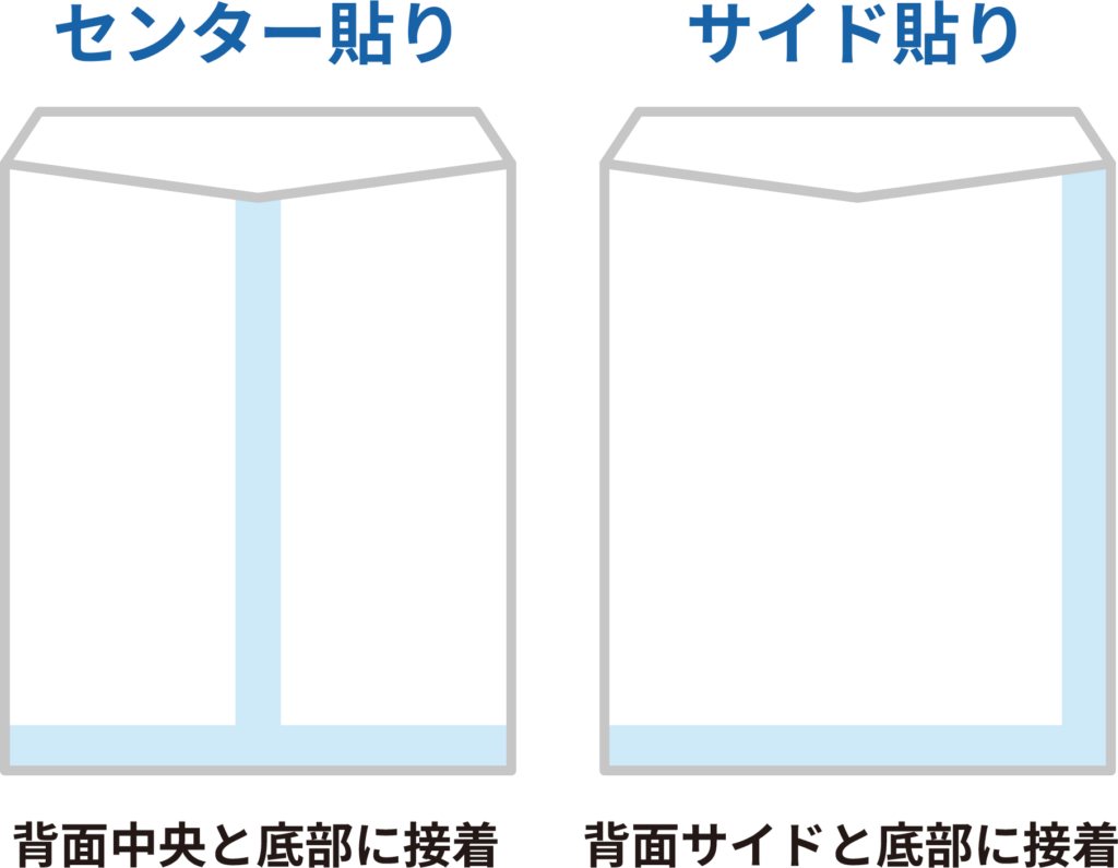 貼り合わせ方法