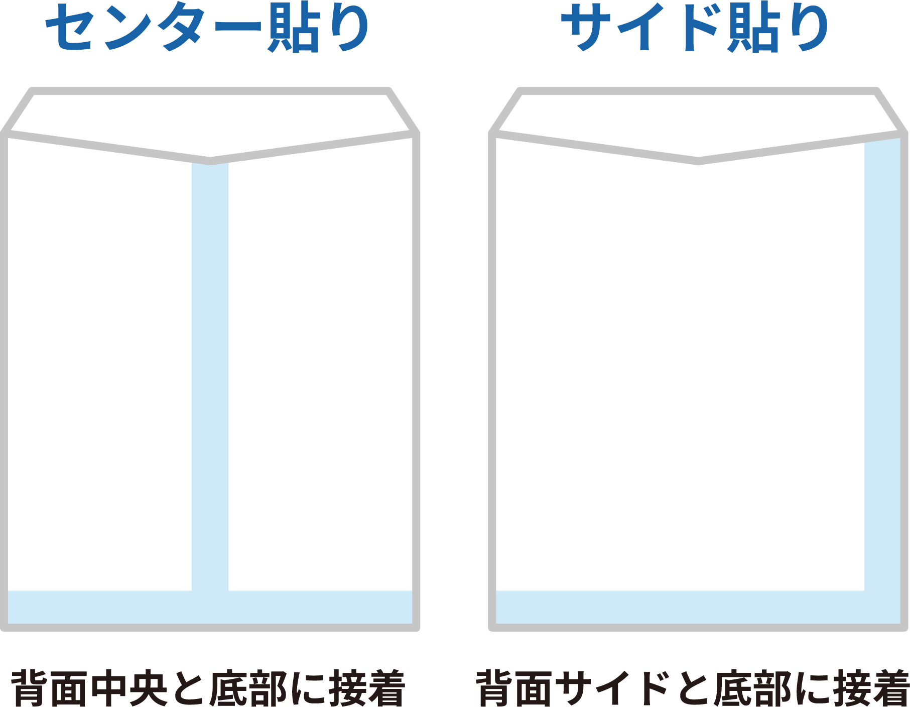 貼り合わせ方法
