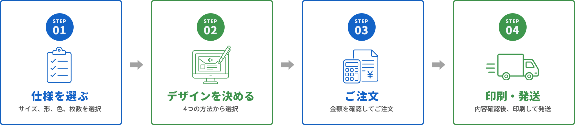 カンタン4ステップ