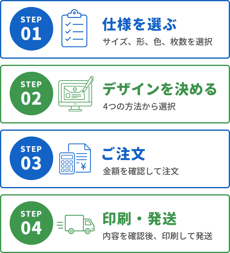 カンタン4ステップ