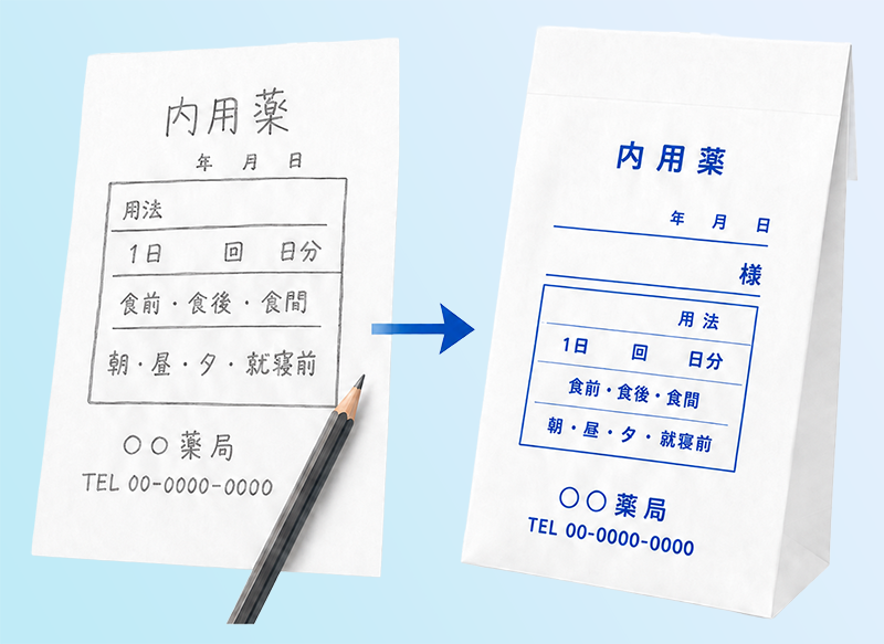 デザイン制作を依頼する方へ